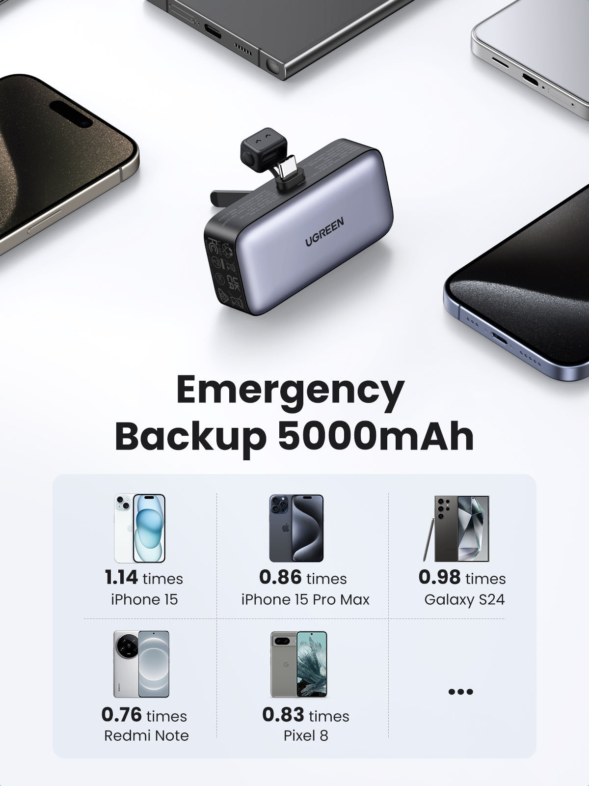 باور بانك UGREEN Nexode بسعة 5000mAh وقدرة 20W بموصل USB-C مدمج وشاشة LED