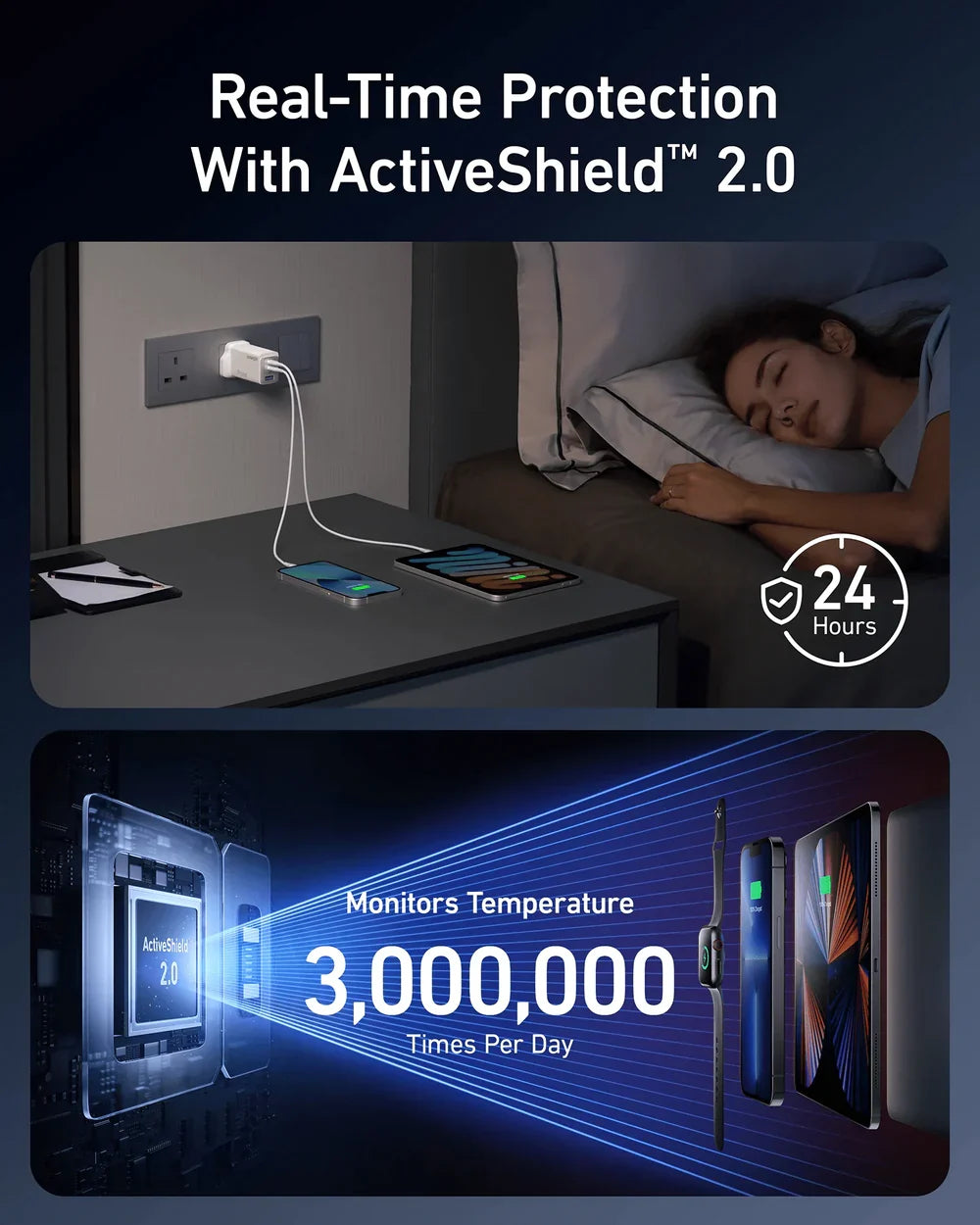 شاحن Anker 735 (GaN Prime 65W)