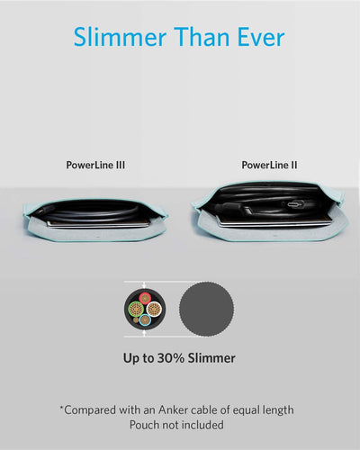كابل Anker PowerLine III USB-C إلى USB-C بقوة 60W - أسود مع ضمان رسمي لمدة 18 شهراً